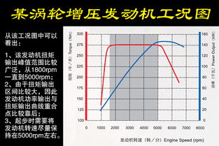 知识讲堂 0 100km h加速解析 怎么开最快 