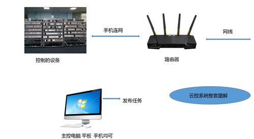 如何选择直播服务器