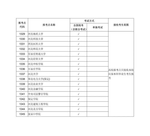 准考证号怎么编排的,准考证号怎么编排的(图2)