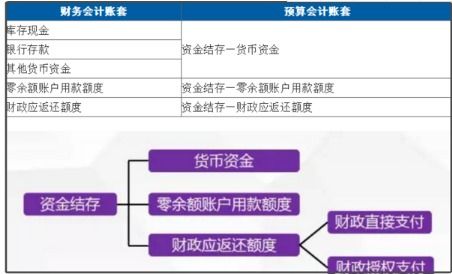 结存数是什么意思