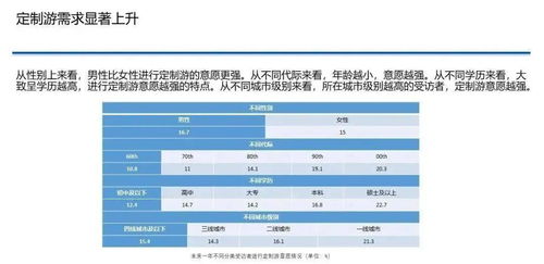 中国国民旅游状况调查 2020 2021