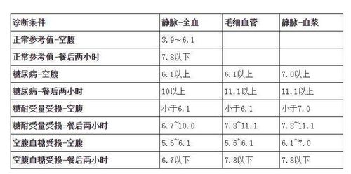 糖尿病人多久测一次血糖比较好 需要注意什么 医生说明