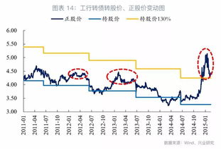 急！我持工行7200股，是不是一定就要参与工行转债吗？不买有什么损失呢？请教高手指点，本人是新股民！