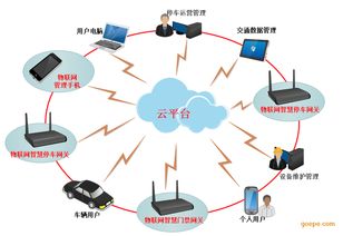 智慧停车场云平台管理系统专利,智慧停车系统简介