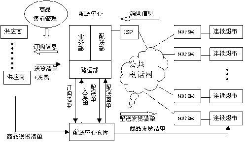 专业型配送中心（什么是专业型配送中心） 第1张