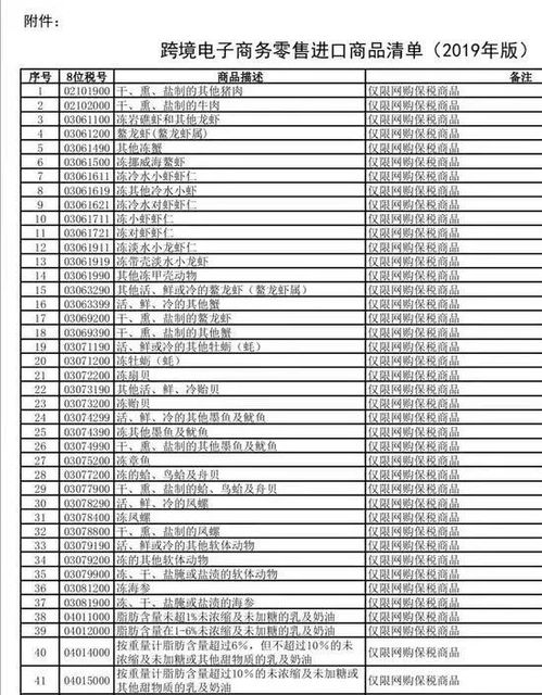 关注 13部门调整跨境电商进口清单 新增92个税目商品