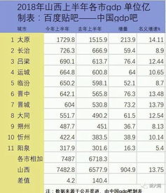 运城各区gdp排行榜最新,2022山西省各县gdp