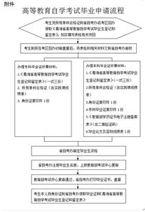 江苏自考毕业论文申请流程