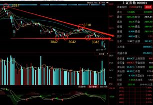 股票该怎么解套，股票被套了怎么办？*jrcun.net