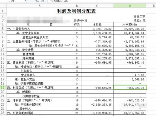 财务报表怎么看