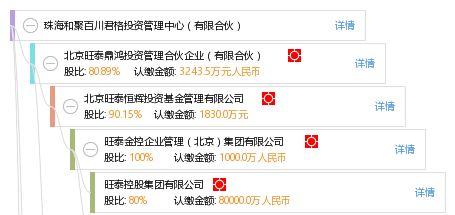 百川一次投资80000,一天多少钱