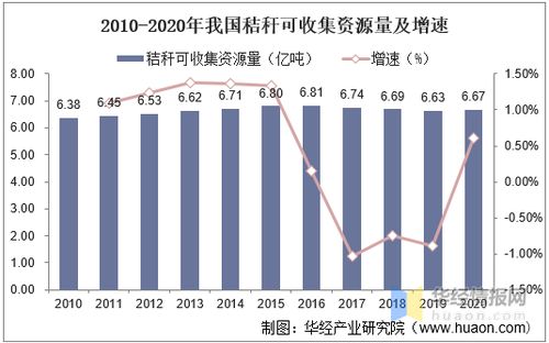 发展现状查重实战教程：从数据收集到结果分析