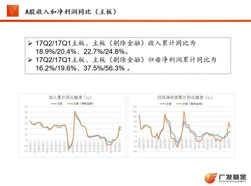 业聚医疗上半年归母净利润预计增长超200%，股价今日涨幅接近5%