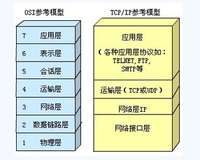 TCP/IP协议在网络通信中有什么新的突破和发展么？