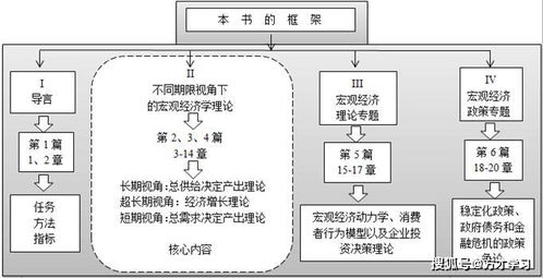 如何用通俗易懂的语言解释宏观经济学与微观经济学之间