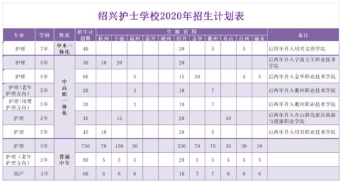 绍兴护士学校录取分数线 绍兴护士学校简介