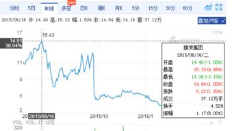 旗滨股票601036往年中最高价位是多少
