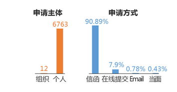 海航市场部和财会部怎么样（回答好的100分）