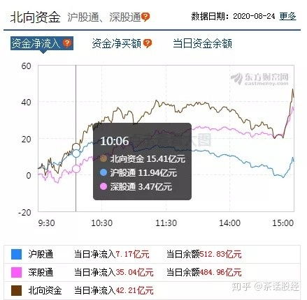 7月25日医美龙头股：爱美客、贝泰妮涨幅超过4%