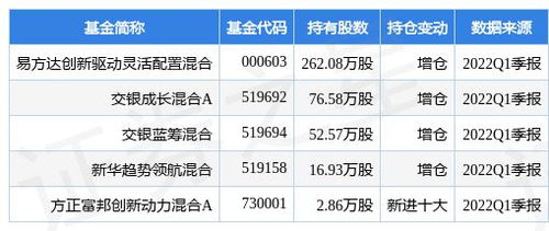 易方达创新驱动000603