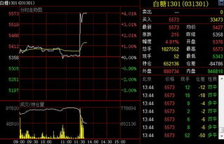 期货中白糖指数和白糖主力为什么不一样