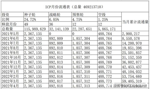 天王级项目,开场即巅峰 不存在的