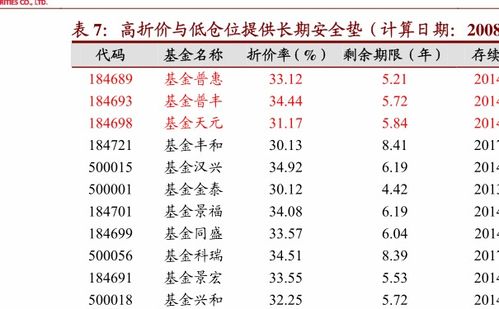 什么是金融b基金怎么操作