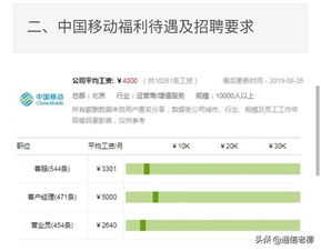 揭秘三大运营商当前的招聘待遇水平 网友感叹 再见