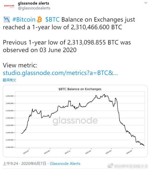 交易所的比特币余额刷新一年新低,持币者不满意币价,好事