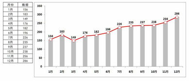 最后一天免费领取 年终总结必备数据分析图表模板 451份 