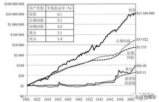 指数基金,有钱人的最佳投资渠道