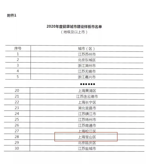 喜报 宝山区获评2020年度全国健康城市建设样板市