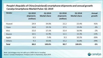 OPPO重磅新品曝光,看到配置,友商们纷纷跪令人