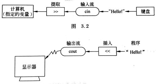 acd 与c++ 同属于网络设计？