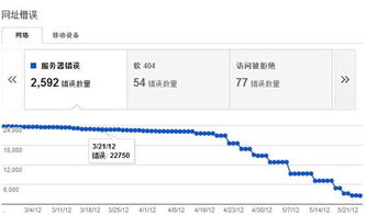 谷歌抓取网站400错误怎么解决 (云虚拟主机500错误)