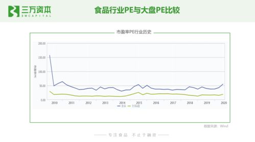 食品饮料为什么普遍30倍市盈率