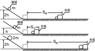 为什么被撞木块的运动距离越长 运动小球所具有的动能就越大