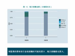 报告揭示在线捐赠行为特点 男性 有配偶 年龄大的单次捐款