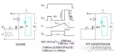 对MOS失效的原因总结以下六点 