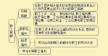 新会计准则下短期投资怎么做账