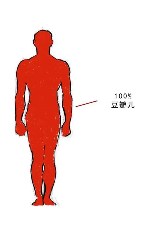 四川各地人民身体成分组成表,泸州人竟然有八成是