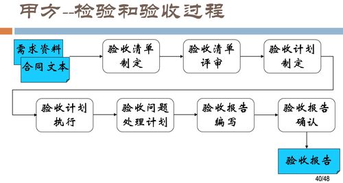 软件开发过程与项目管理 15.项目辅助计划执行控制