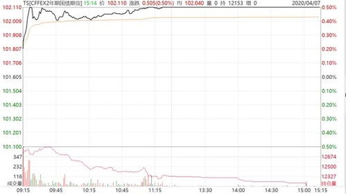 每日价格最大波动限制 不超过上一结算价±5% 怎么理解