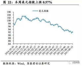 黄金ETF持仓量对黄金价格有什么影响