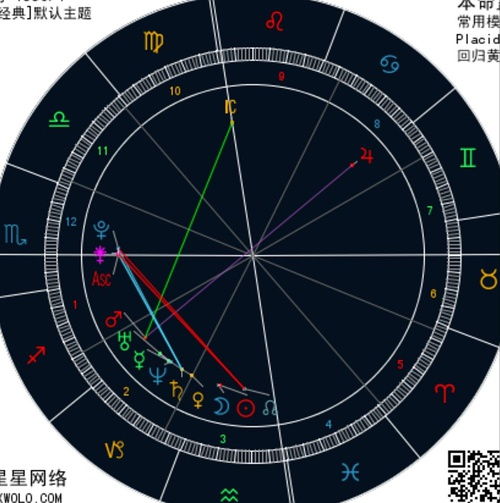 算命的说这个盘的盘主这辈子没有婚姻 能看出什么来吗 