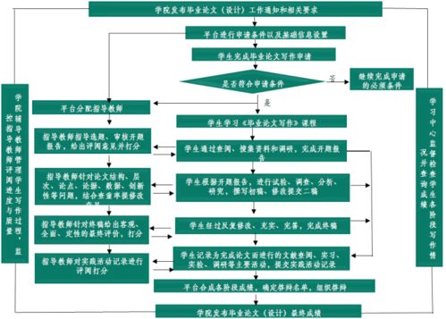 图形绘制毕业论文