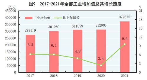 国家统计局发布2021年国民经济和社会发展统计公报