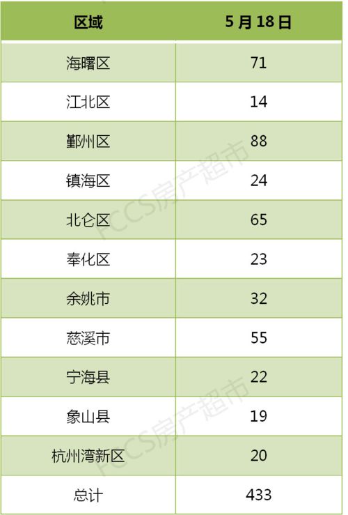 7月4日出生是什么星座