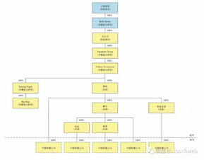 滔博体育和百丽的从属关系是怎样？