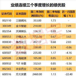 中国船舶五一开市后连涨6个板没问题吧？业绩那么好，含金量高，中国正计划成为海洋大国，没有理由不涨啊？呜呜呜